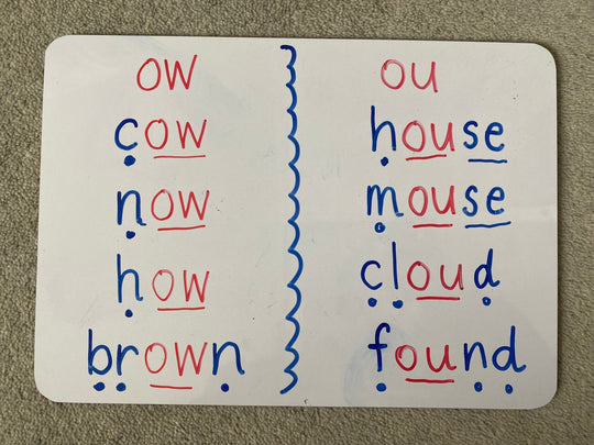 Teaching,Phonics,Vowel,Digraph,Using,Colour,Code