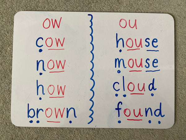 Teaching,Phonics,Vowel,Digraph,Using,Colour,Code