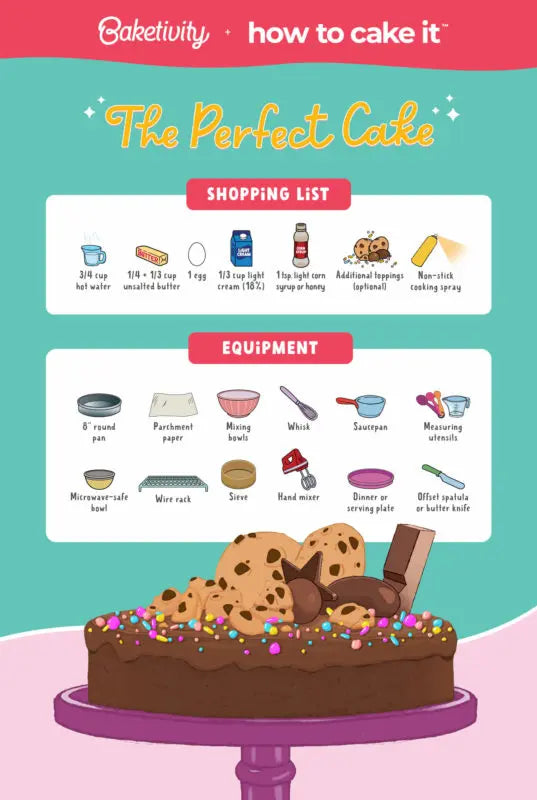 the-perfect-cake